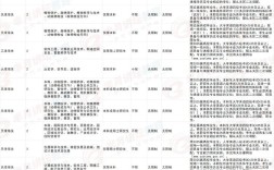 天津国考2026职位表何时发布？有哪些新增岗位？报考门槛有何变化？