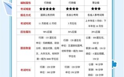 河南省考与国考难度差异究竟体现在哪些方面？