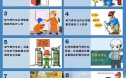 工厂安全图片中，哪些关键细节能真正帮工人避开致命风险？