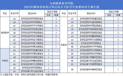 2025国考宝鸡招录有何新变化？
