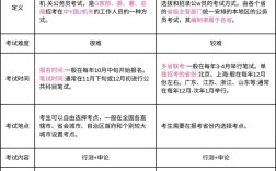 法官省考与国考，究竟有何区别？