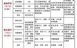 国考备考到底需要多长时间？不同基础考生该如何规划备考周期？
