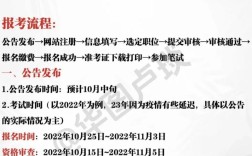 国考报名开启，岗位竞争有多激烈？