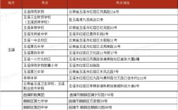 国考密云考点怎么走？