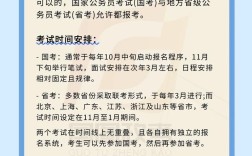 在职公务员能考国考吗