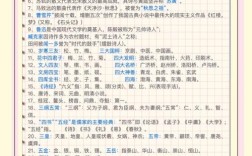 高中语文古文常识，重点难点如何高效掌握？