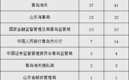 2026国考山东怎么考？