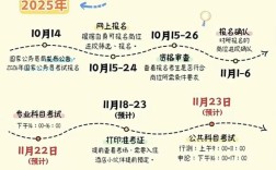 历年省考国考时间安排何时公布？