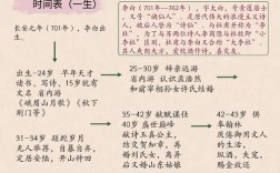 李白诗歌中的豪放风格与其生平经历有何深层关联？