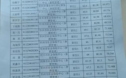 国考省考面试都通过，接下来该怎么做？