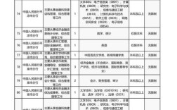 2026甘肃国考职位表何时发布？有哪些新变化？考生该如何精准筛选适合自己的岗位？