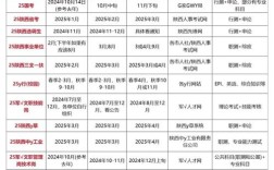 公务员国考与省考时间有何不同？