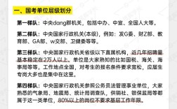 2026国考命题趋势如何？