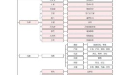 古代官职有何演变与特色？