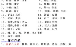 古代文化常识常考，究竟哪些知识点是考试重点？