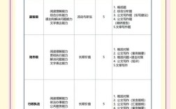 国考排名何时公布？怎么查？