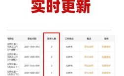 国考省考报名，如何选岗最稳妥？