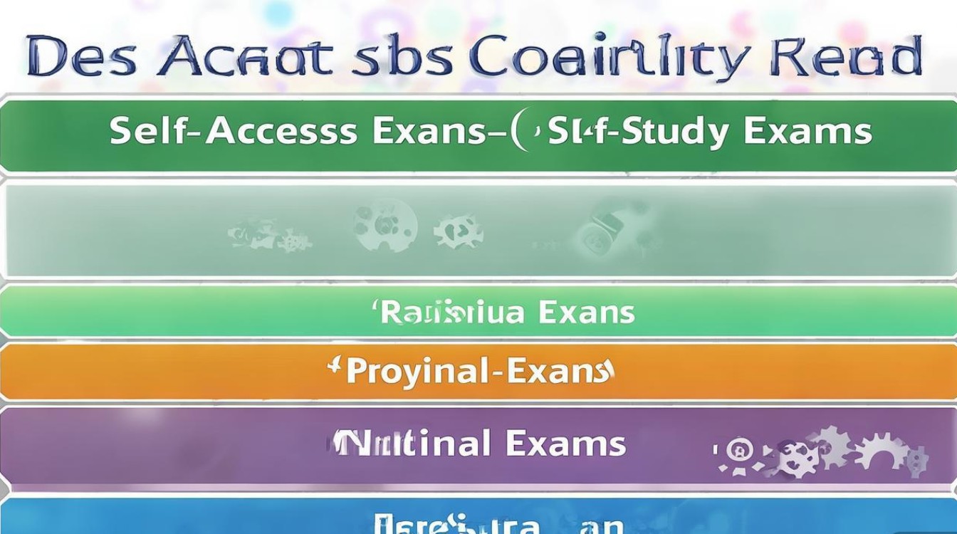 2025自考省考国考难度最新对比,哪个更难上岸?-图1 2025自考省考国考难度最新对比,哪个更难上岸?-图1