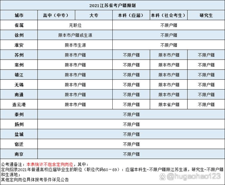 国考对户口有何限制与影响？-图2