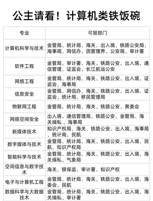 国考要求具体有哪些硬性条件？-图3