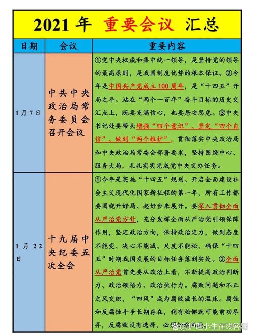 国考时政汇总，今年考哪些？-图3