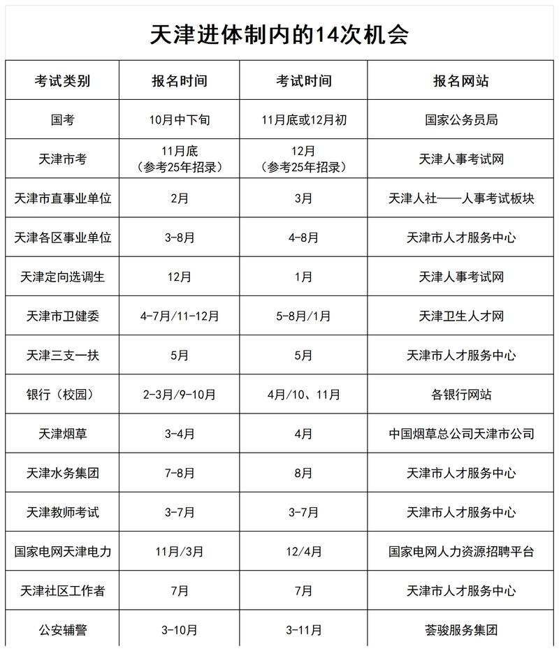 天津公务员国考省考有何区别？-图2