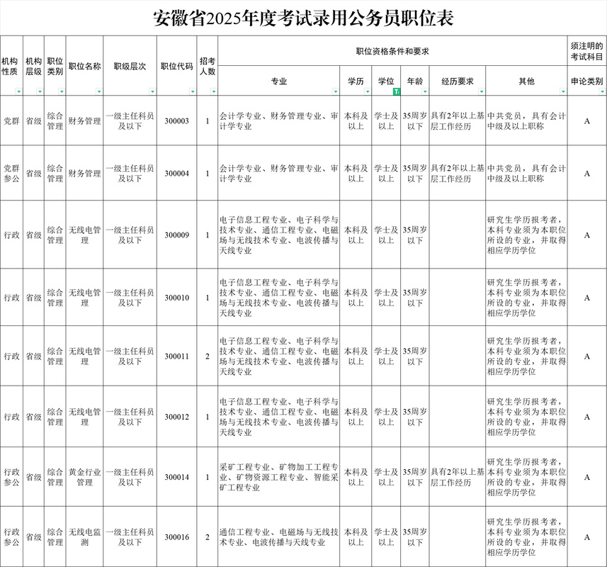 2025安徽国考职位表何时发布？-图3