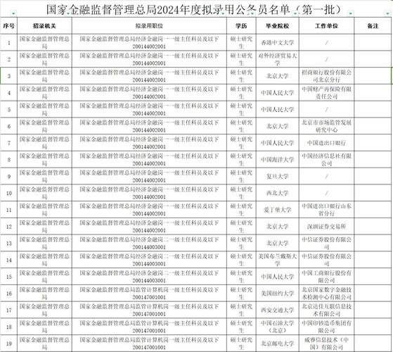 国考录取结果何时公布？-图1