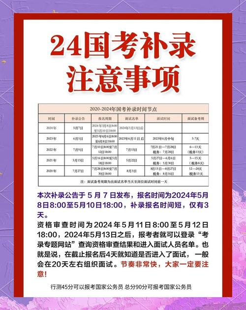 国考递补何时启动？哪些情况会递补？-图1