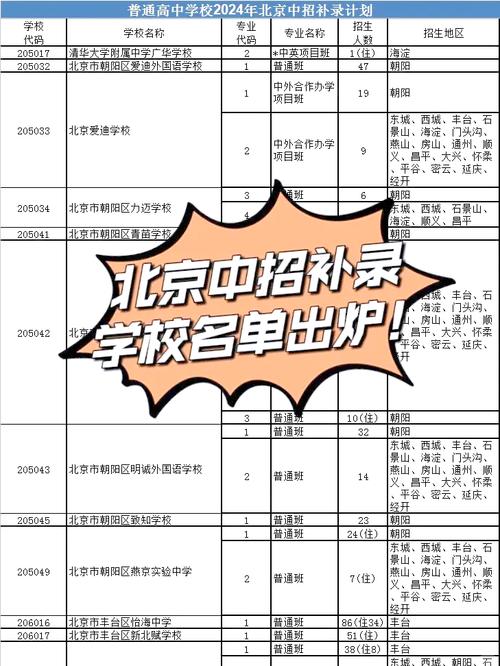 国考递补何时启动？哪些情况会递补？-图2