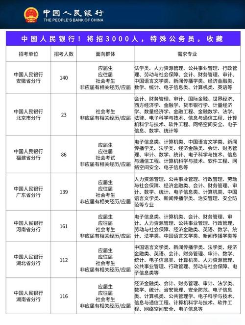 人行考试是国考吗？-图2