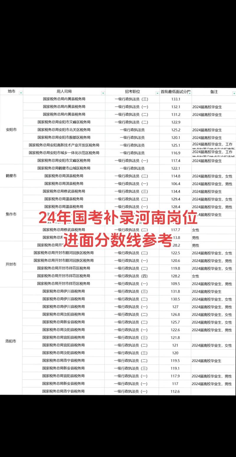 国考补录有哪些关键流程和注意事项？-图1