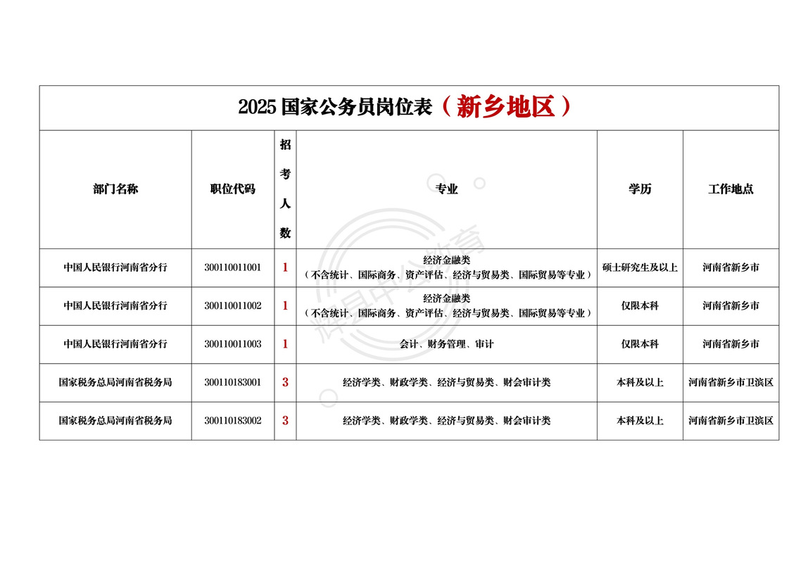 国考招3排7,面试逆袭概率有多大?-图2 国考招3排7,面试逆袭概率有多大?-图2