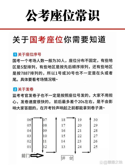 国考招3排7,面试逆袭概率有多大?-图1 国考招3排7,面试逆袭概率有多大?-图1