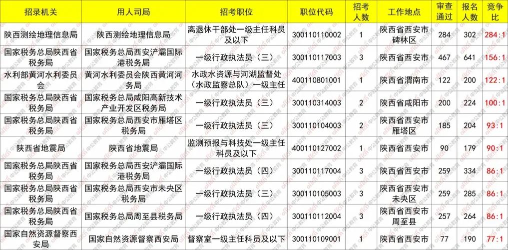 国考招3排7，面试逆袭概率有多大？-图3