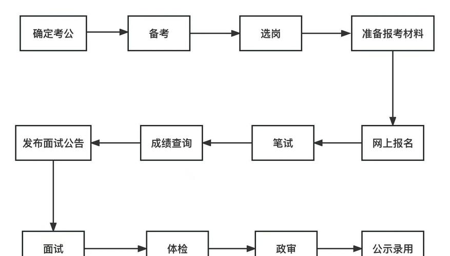 国考公务员面试流程是怎样的？-图1