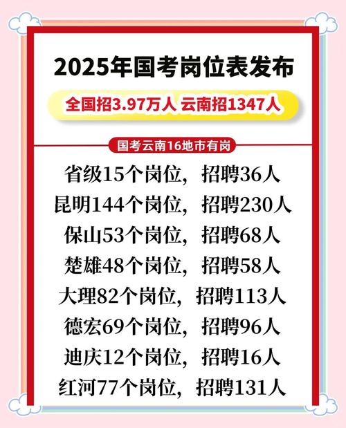 2025国考岗位何时发布?有哪些新变化?-图2 2025国考岗位何时发布?有哪些新变化?-图2