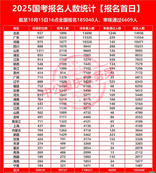 国考招考比例为何逐年攀升？-图2