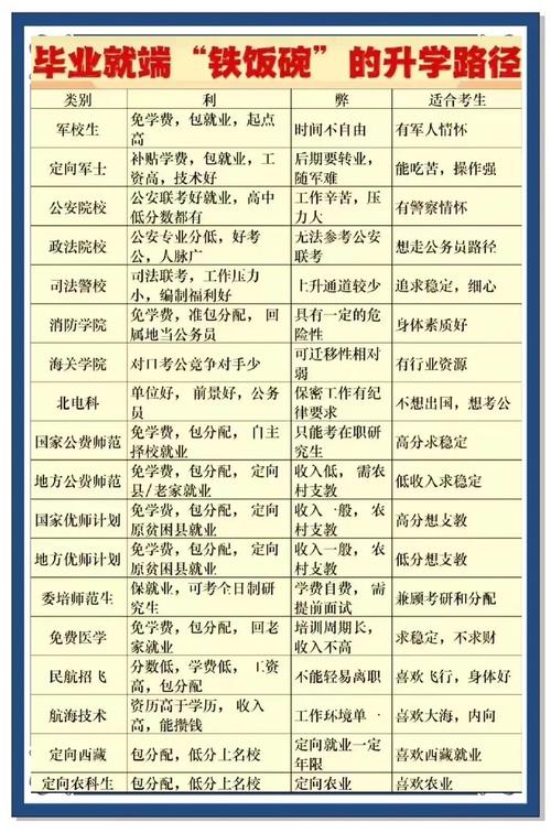 国考专项志愿如何填报与录取规则？-图3