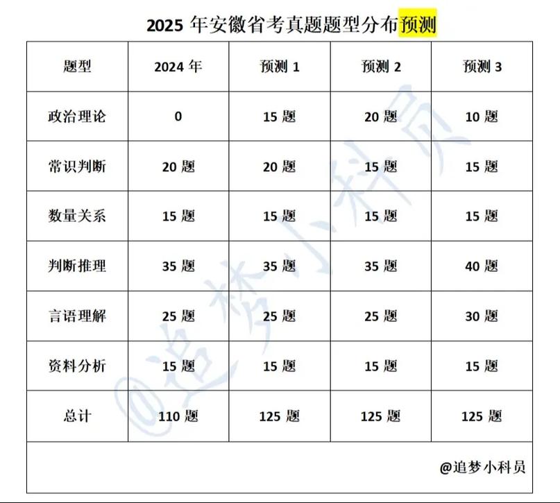 2025安徽国考何时启动？-图2