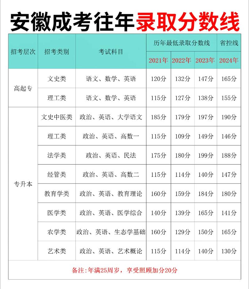 2025安徽国考何时启动?-图3 2025安徽国考何时启动?-图3
