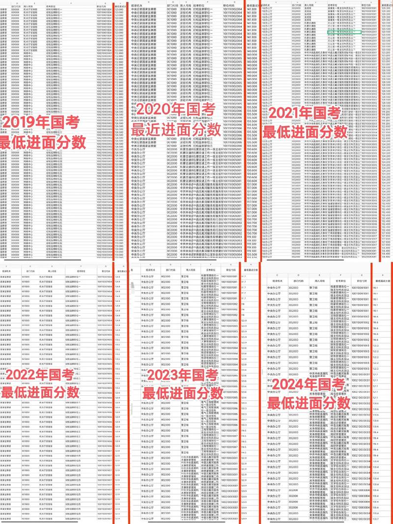 国考哪些人群可享受加分政策？-图2