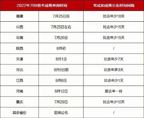 国考120分相当于省考多少分？-图2