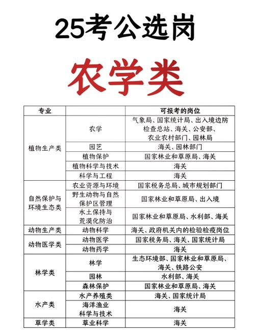 国考农业类考什么？竞争激烈吗？-图2