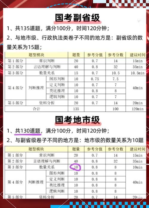 2025国考行测题型有哪些新变化？-图2