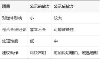 国考公示前为何有人放弃？-图1