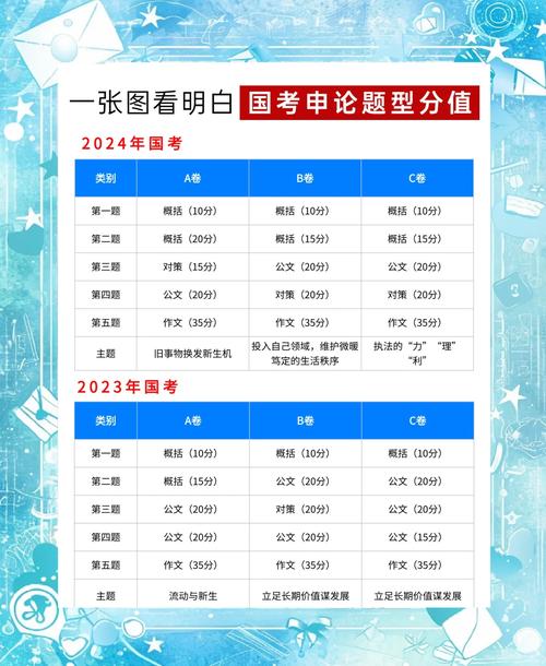 国申论多少分算高分?-图1 国申论多少分算高分?-图1