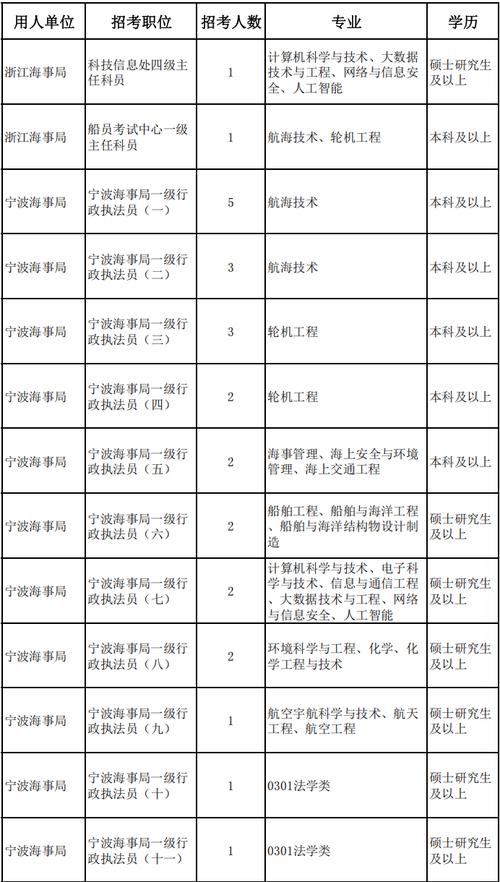 国考海事专业考什么？-图3