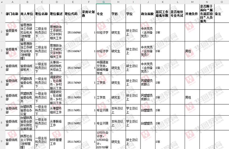 2025国考陕西职位表何时发布？-图1