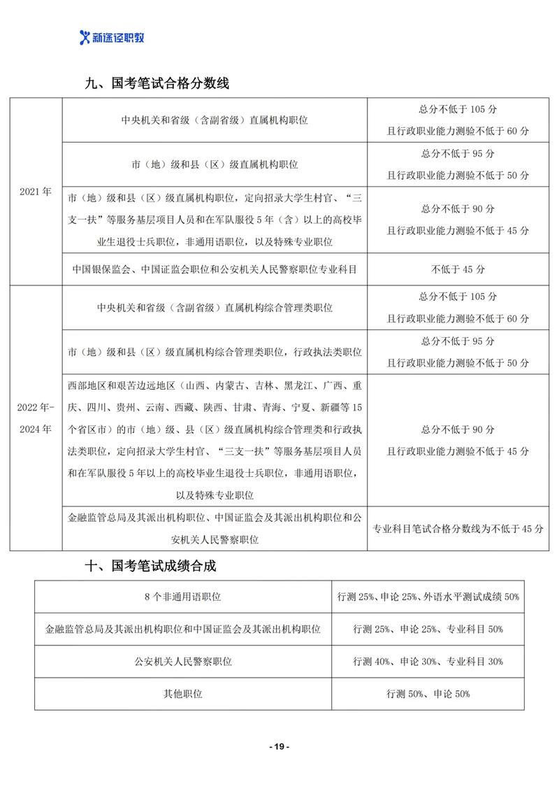 国考2025常识考点有哪些变化？-图3